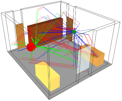 Radio Propagation Simulation